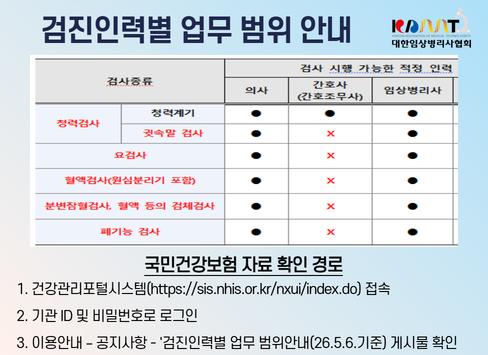 검진인력별 업무 범위 안내